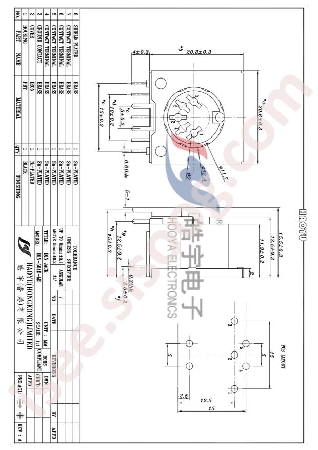 DIN-504D-M5