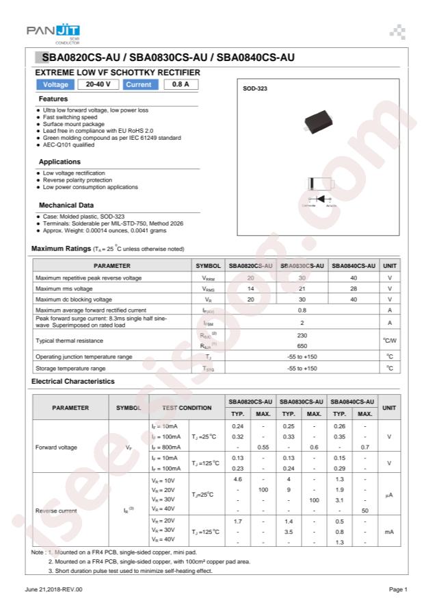 SBA0840CS-AU