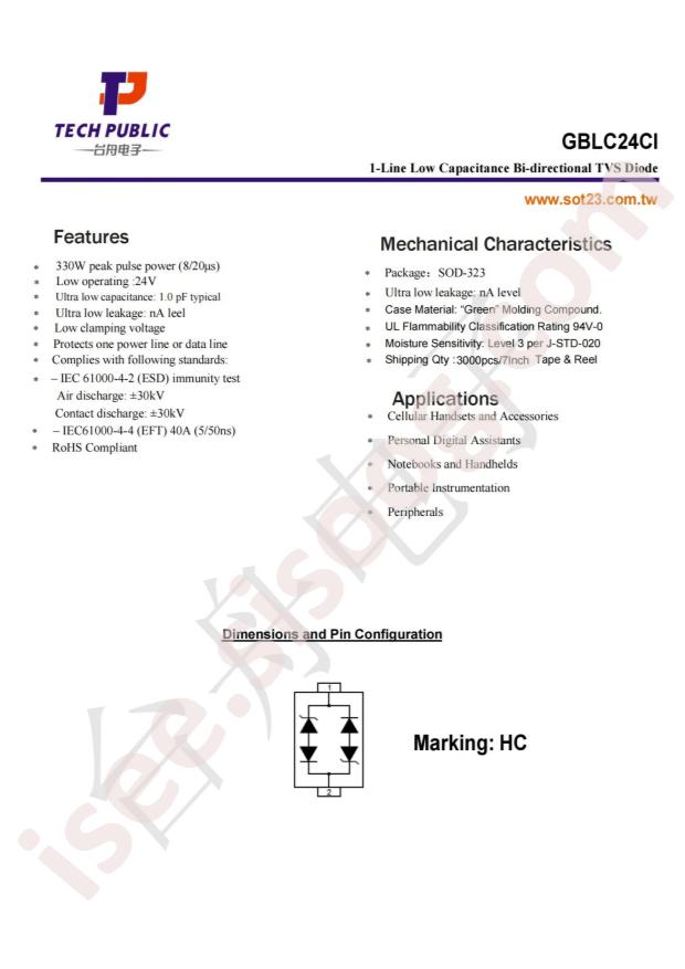 GBLC24CI