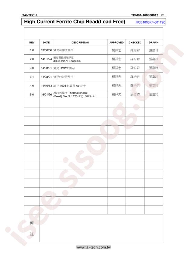 HCB1608KF-601T20