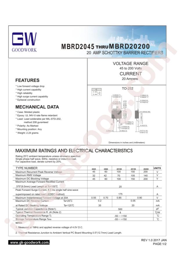 MBRD20150