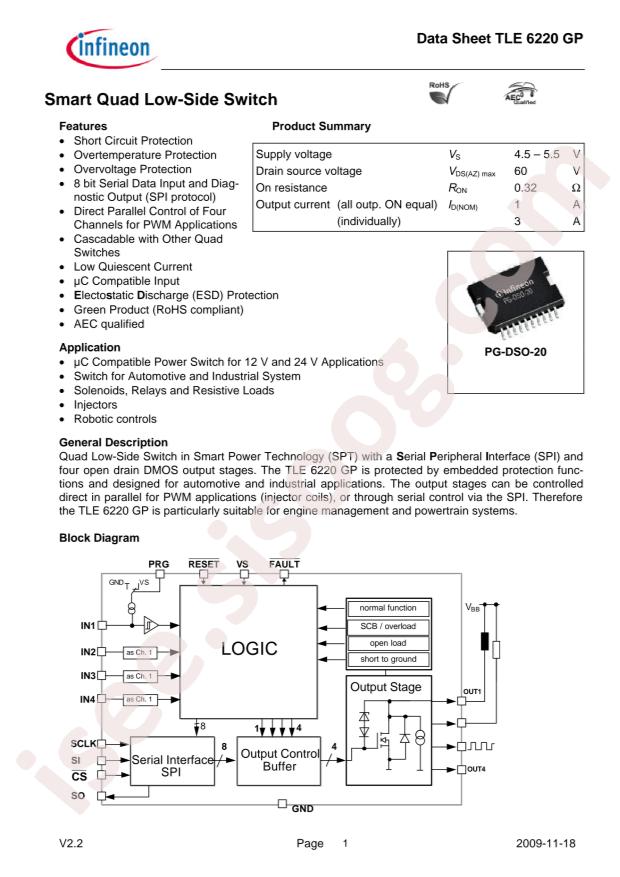 TLE6220GP