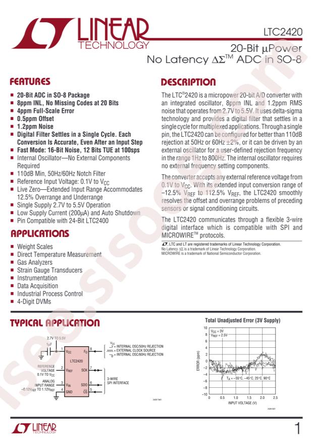 LTC2420CS8#PBF