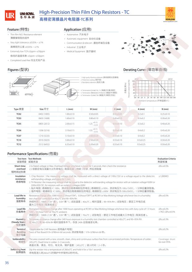 TC0525B4993T5G