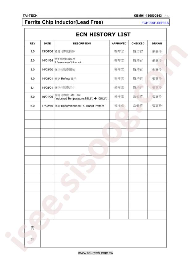 FCI1005F-1R8K