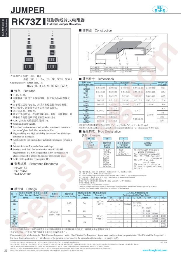 RK73ZW2HTTE