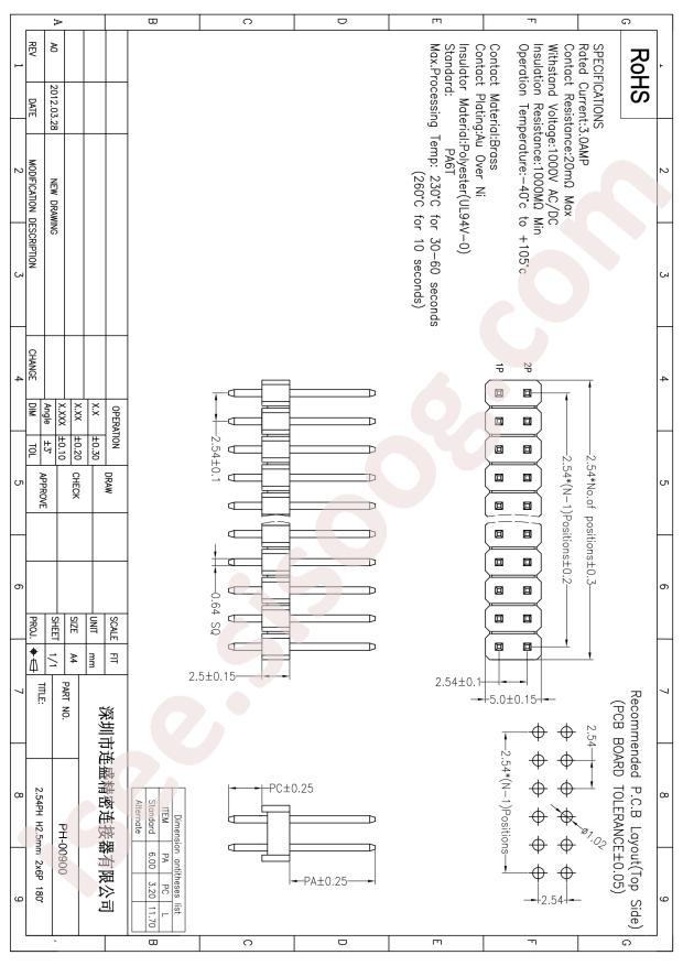 PH-00900