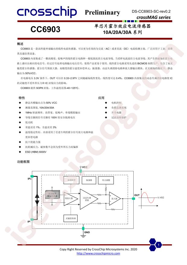 CC6903SO-30A