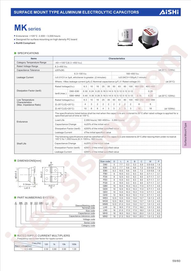 EMK1VM221FB0D00R