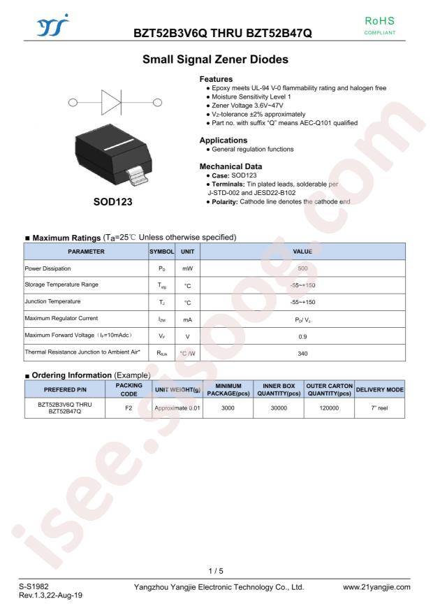 BZT52B15Q