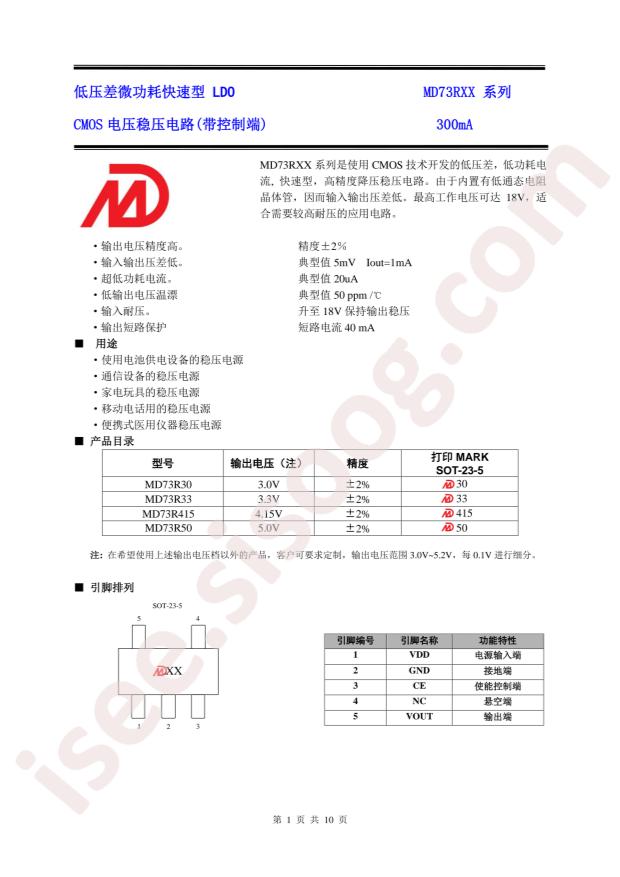 MD73R50