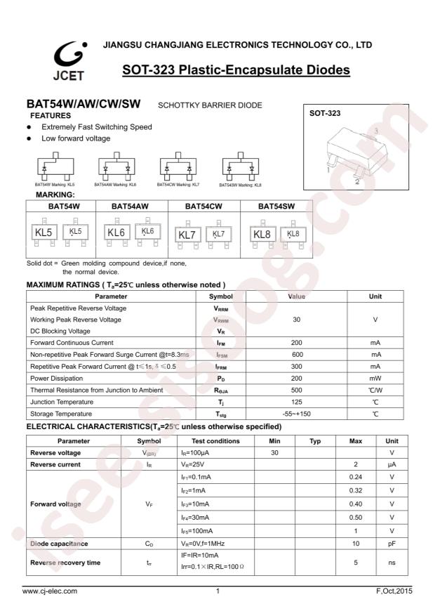 BAT54CW