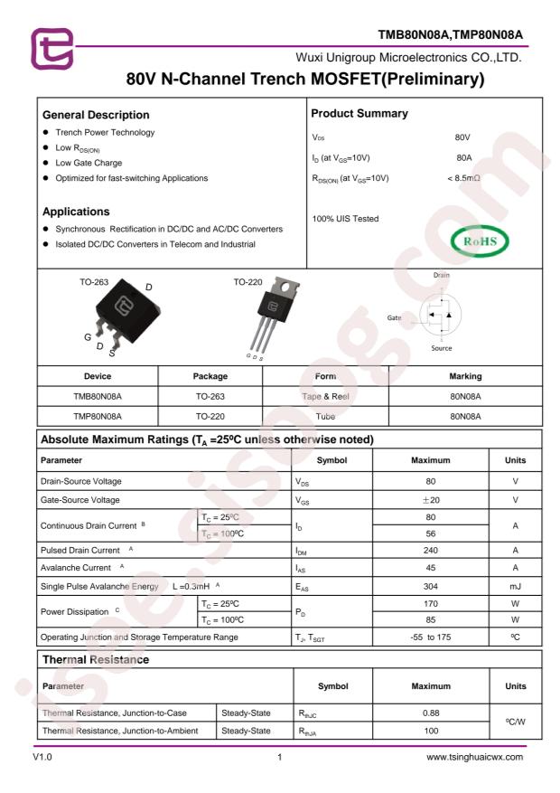 TMP80N08A