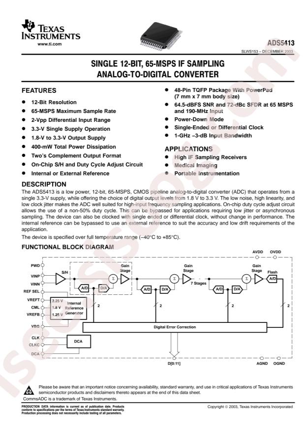 ADS5413IPHP