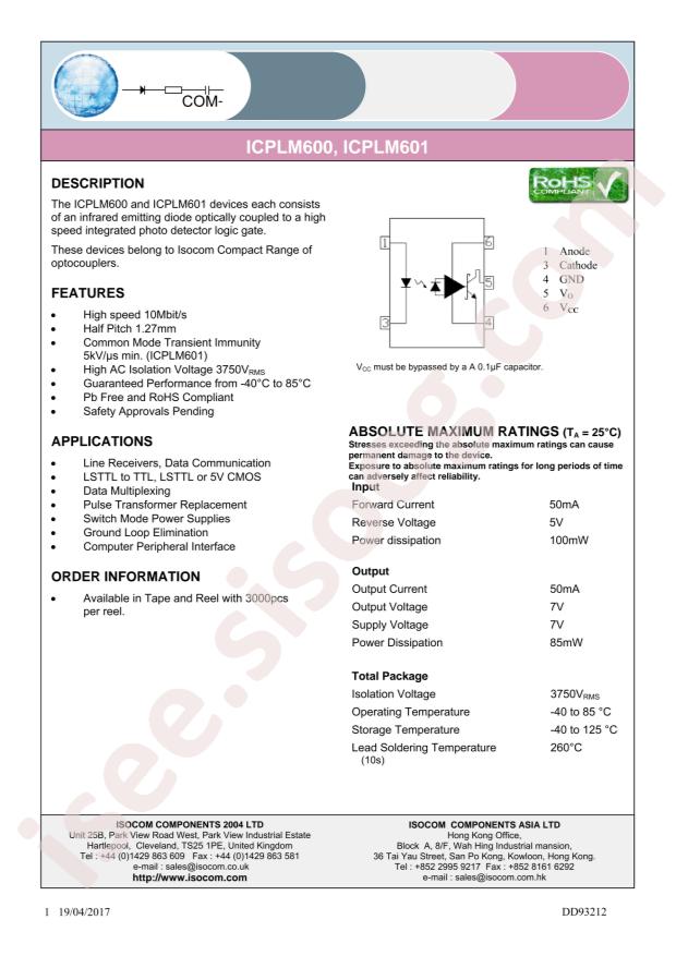 ICPLM601