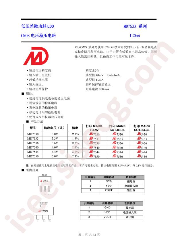 MD7550