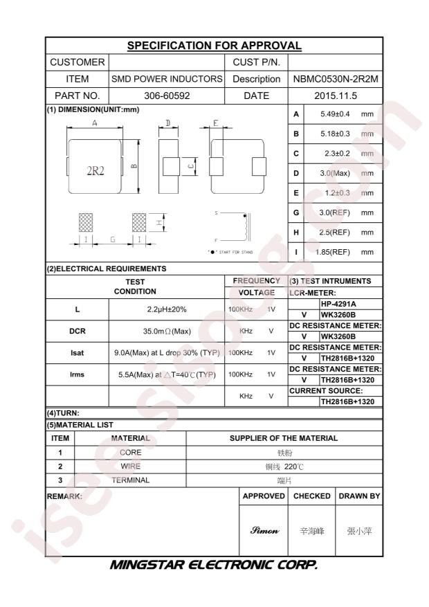 NBMC0530N-2R2M