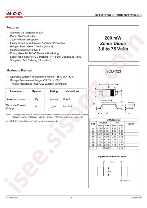 BZT52B15JS-TP