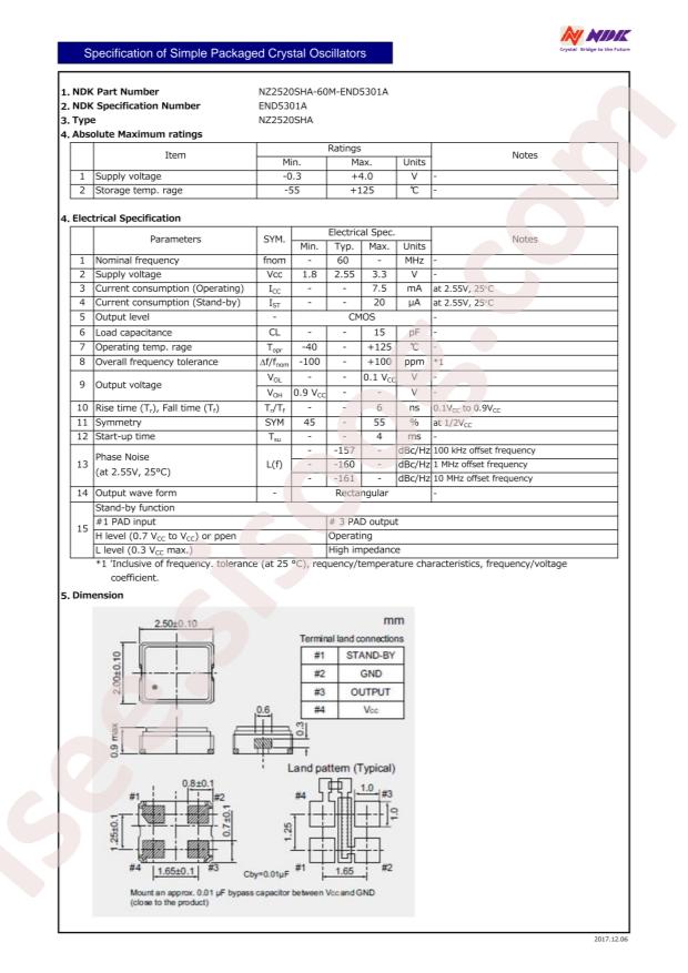 NZ2520SHA-60M-END5301A