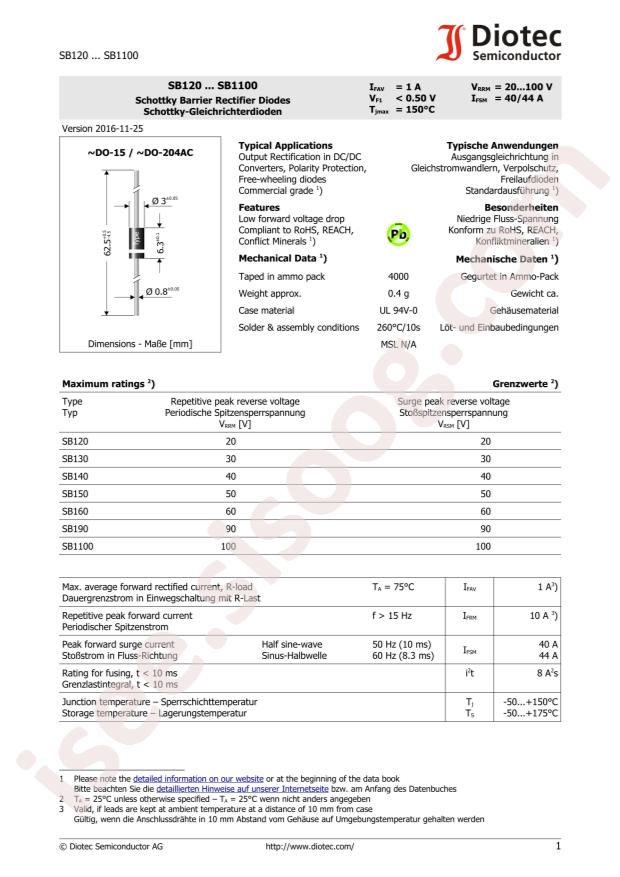 SB160 B284B