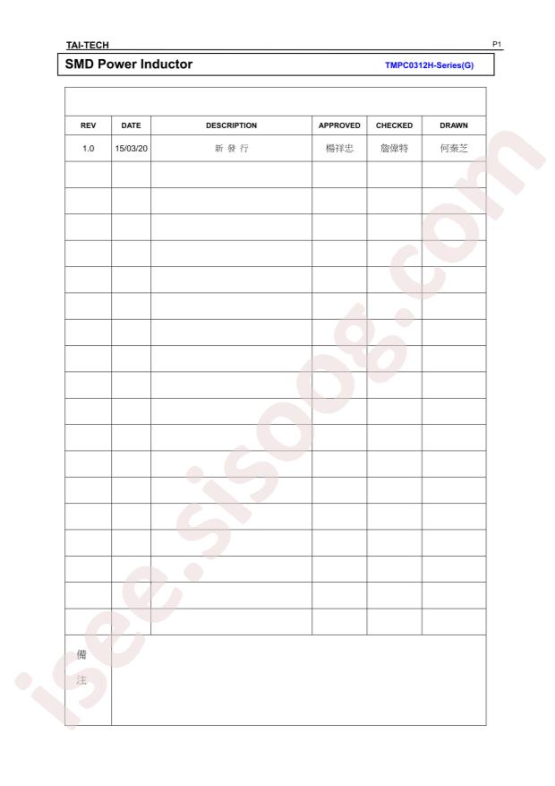 TMPC0312H-2R2MG