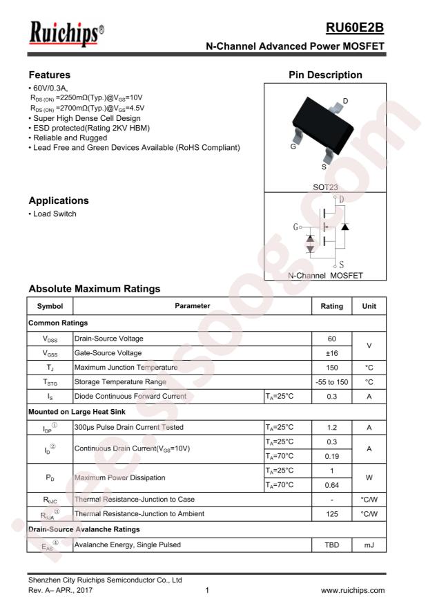 RU60E2B