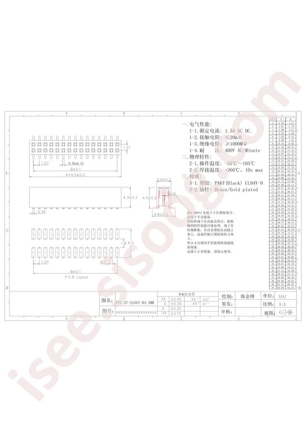C30577