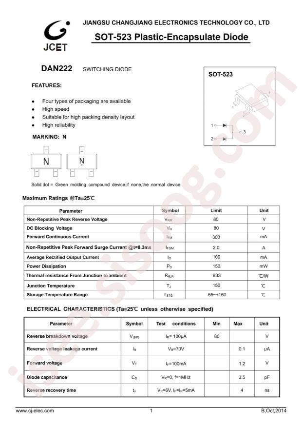 DAN222