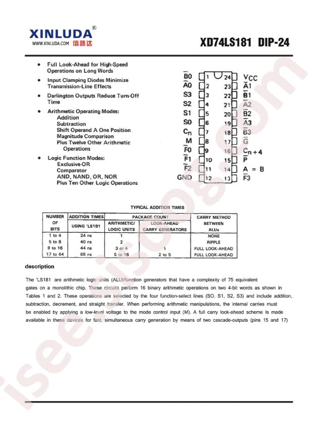 XD74LS181