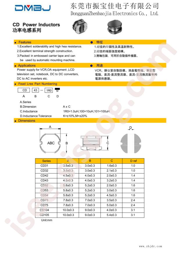 CD75-222M