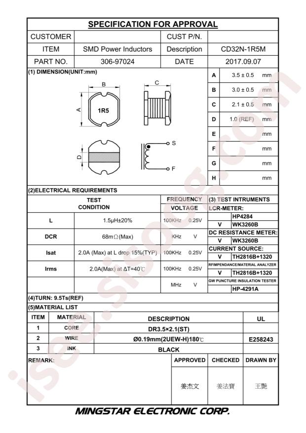 CD32N-1R5M