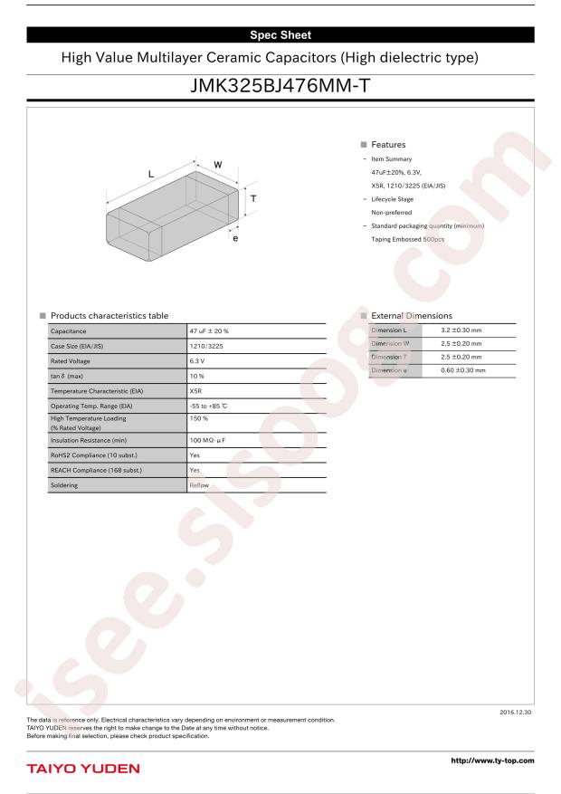 JMK325BJ476MM-T