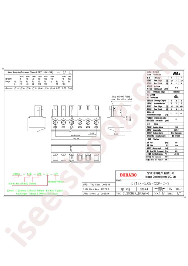 DB1EK-5.08-9P-GN-S