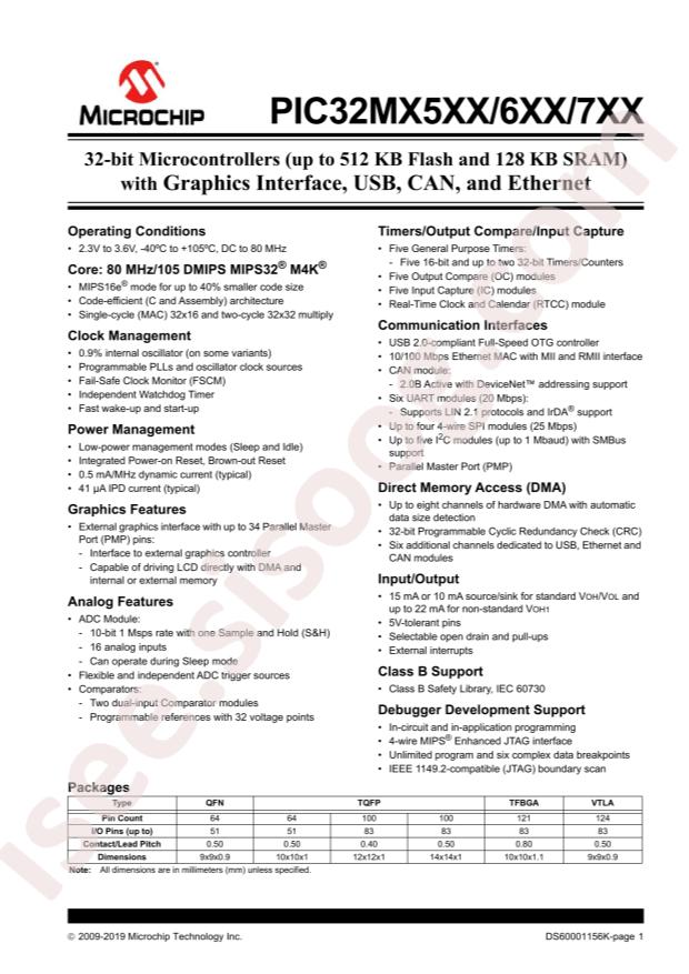 PIC32MX795F512LT-80I/TL