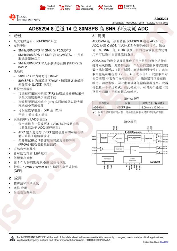 ADS5294IPFPT