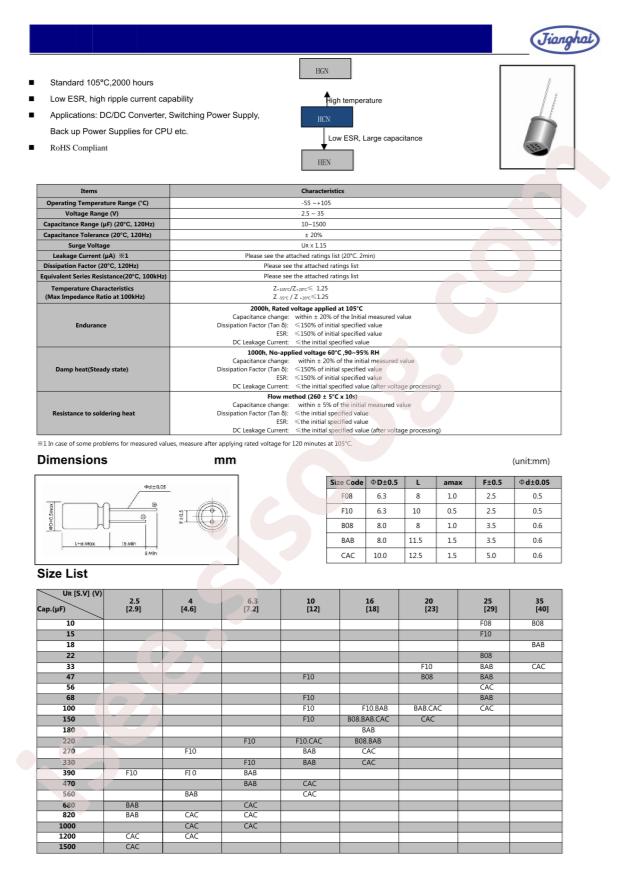 PCR1VCN101MF08LL25WP