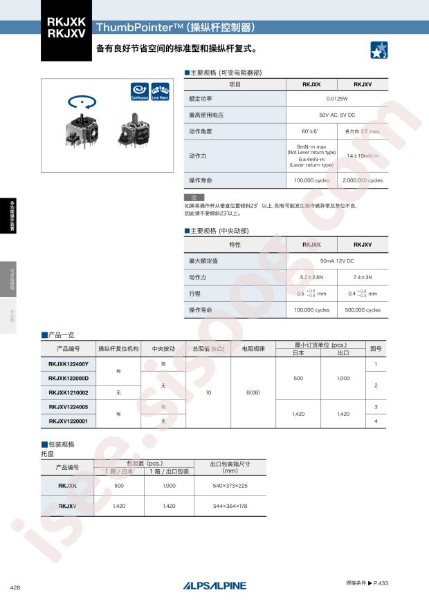RKJXK122000D