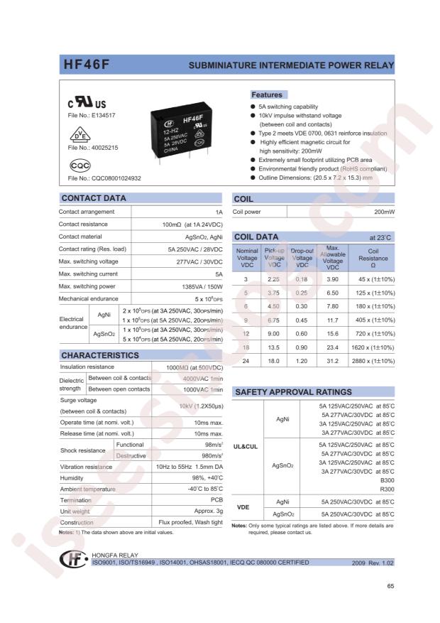 HF46F/12-HS1