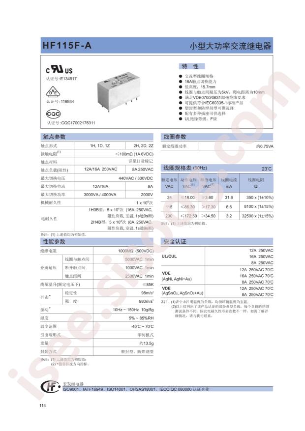 HF115F-A/230-2ZS4AF