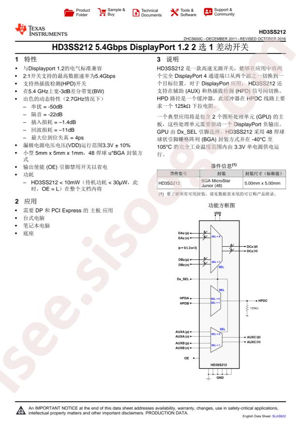 TI HD3SS212ZXHT