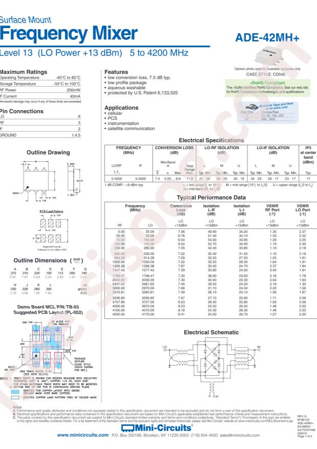 ADE-42MH+