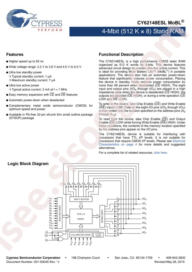 CY62148ESL-55ZAXI
