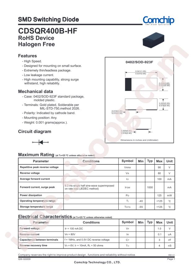 CDSQR400B-HF