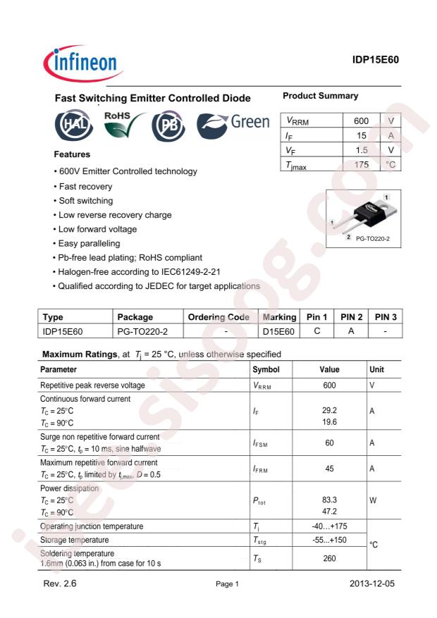 IDP15E60