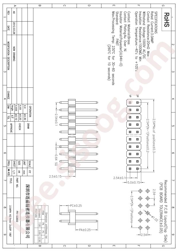 PH-00602