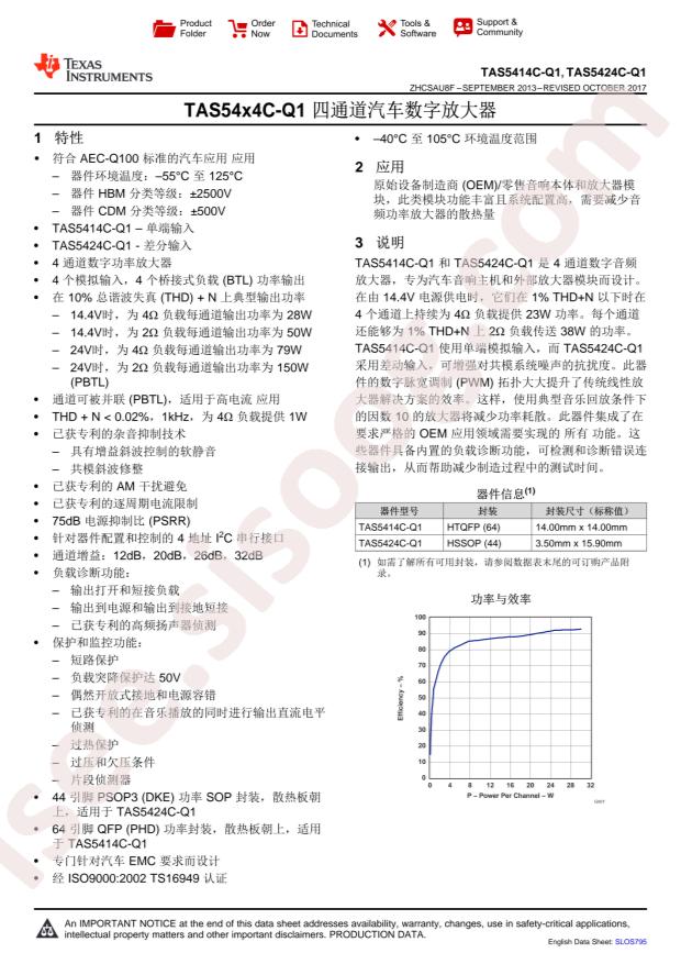 TAS5414CTPHDRQ1