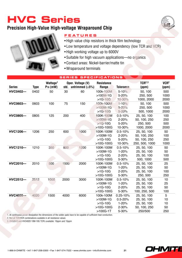 Ohmite HVC0402V1006JET