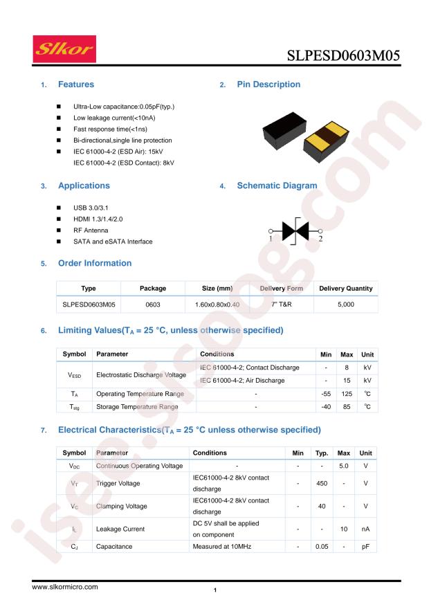 SLPESD0603M05