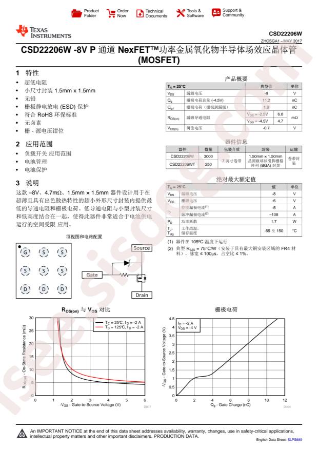 CSD22206WT