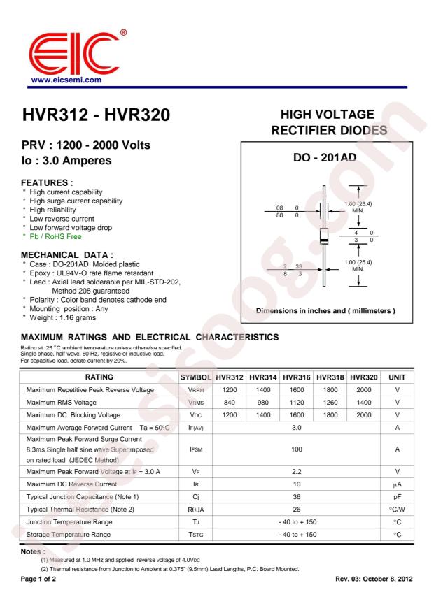 HVR320